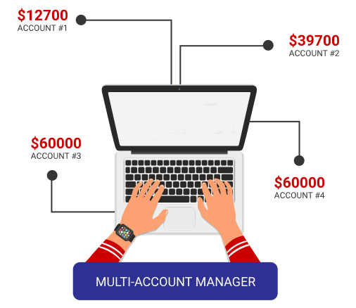 What Is a Multi Account Manager? What Is a Multi Account Manager?